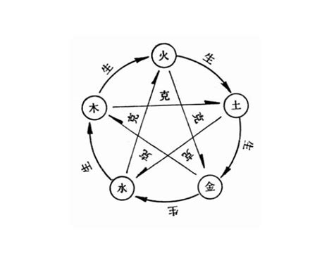 五行理論|陰陽五行學說:概論,陰陽五行,陰陽,五行,關係,傳統解讀,醫學說法,。